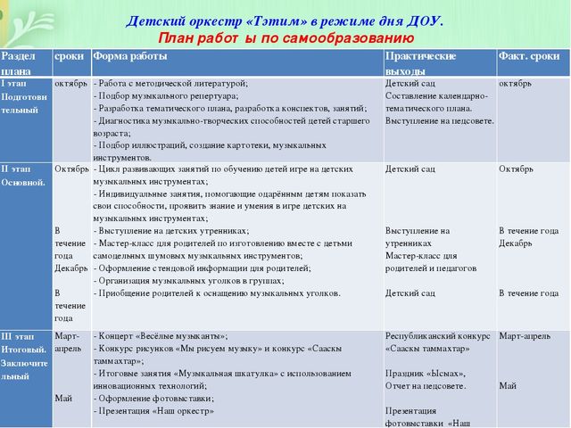 Мастер-класс: Развитие музыкальных способностей детей дошкольного возраста путем внедрения в образовательный процесс обучения игре на национальных музыкальных инструментов