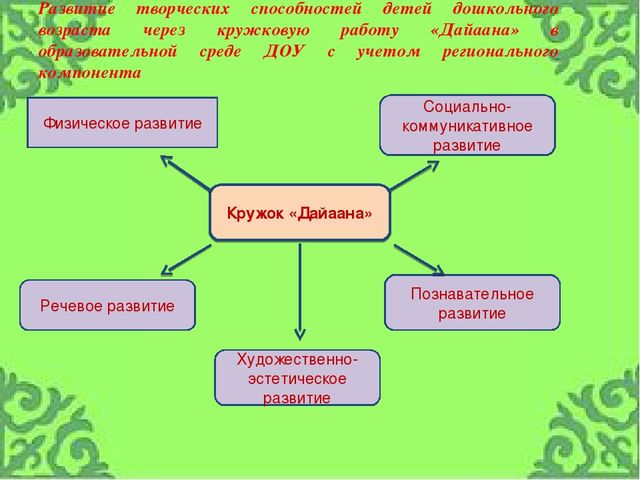 Проект: «Развитие творческих способностей детей дошкольного возраста через кружковую работу «Дайаана» с учетом регионального компонента»