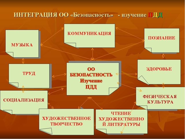 Презентация по ПДД "Работа по ПДД в ДОУ" средняя группа