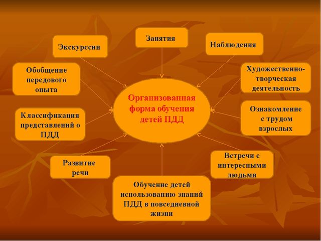 Презентация по ПДД "Работа по ПДД в ДОУ" средняя группа
