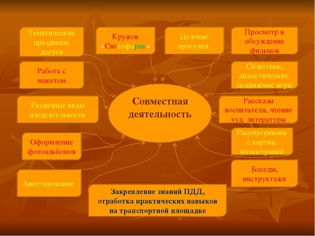 Презентация по ПДД "Работа по ПДД в ДОУ" средняя группа