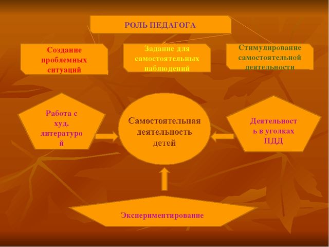 Презентация по ПДД "Работа по ПДД в ДОУ" средняя группа