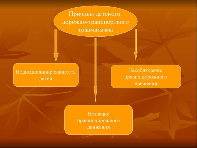 Презентация по ПДД "Работа по ПДД в ДОУ" средняя группа