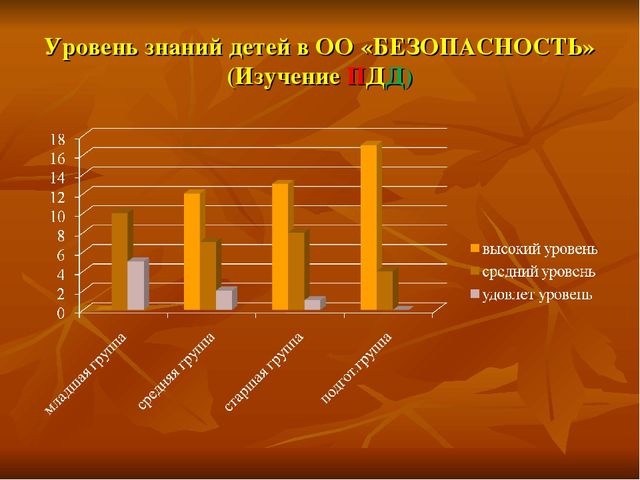 Презентация по ПДД "Работа по ПДД в ДОУ" средняя группа