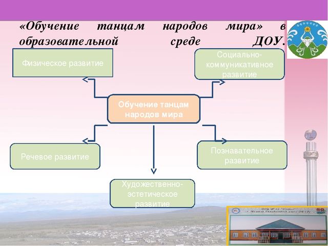 Проект «Приобщение детей к культуре народов через народные танцы»
