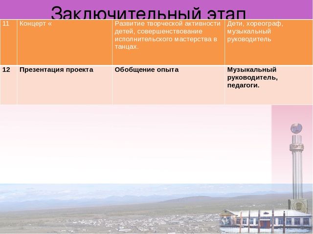 Проект «Приобщение детей к культуре народов через народные танцы»