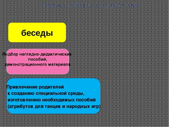Проект «Приобщение детей к культуре народов через народные танцы»