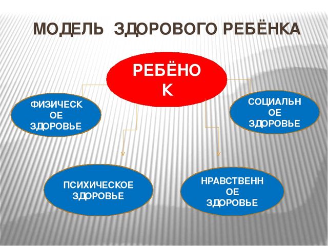Презентация "Современные программы и технологии здоровьесбережения по ФГОС в ДОУ