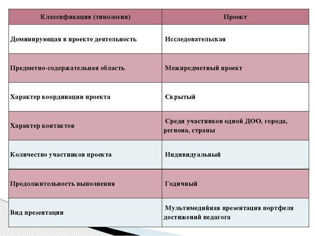 Проект «Духовно-нравственное развитие старших дошкольников»