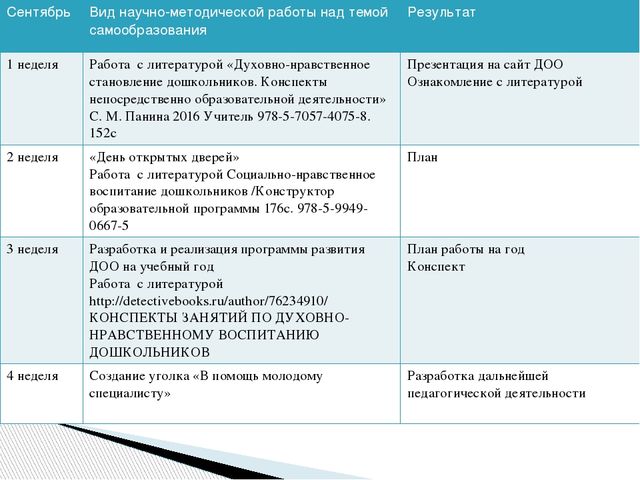 Проект «Духовно-нравственное развитие старших дошкольников»