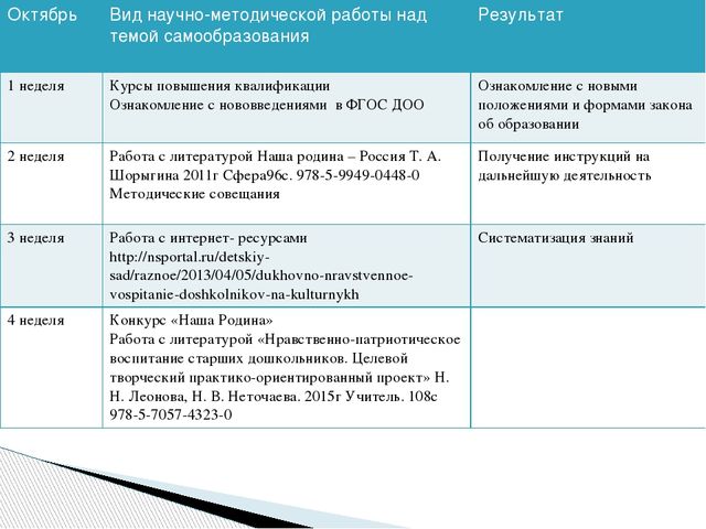 Проект «Духовно-нравственное развитие старших дошкольников»