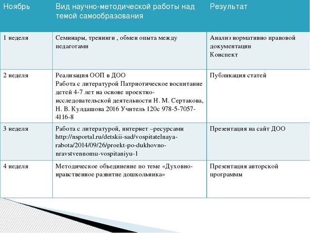 Проект «Духовно-нравственное развитие старших дошкольников»