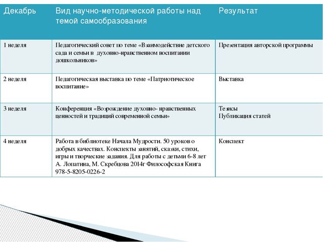 Проект «Духовно-нравственное развитие старших дошкольников»