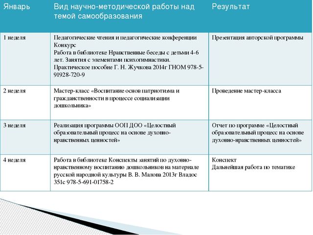 Проект «Духовно-нравственное развитие старших дошкольников»
