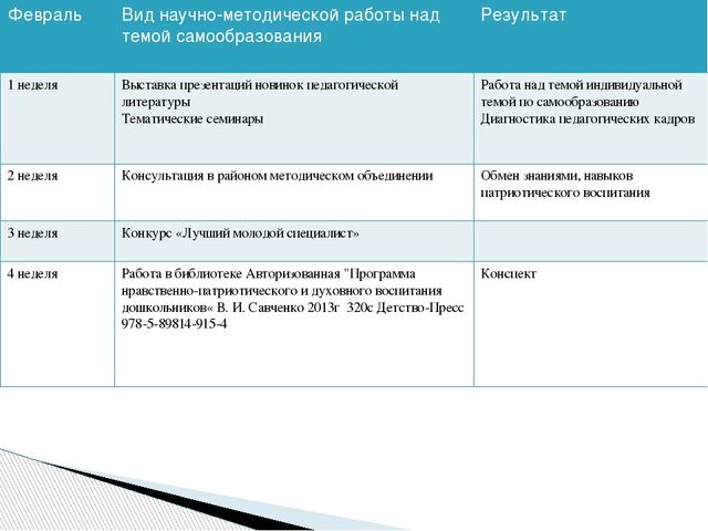 Проект «Духовно-нравственное развитие старших дошкольников»
