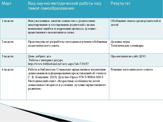 Проект «Духовно-нравственное развитие старших дошкольников»