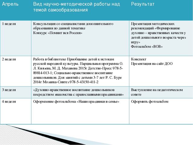 Проект «Духовно-нравственное развитие старших дошкольников»
