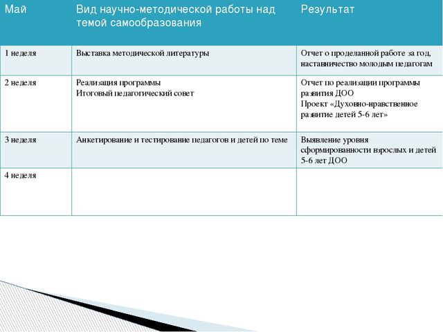 Проект «Духовно-нравственное развитие старших дошкольников»