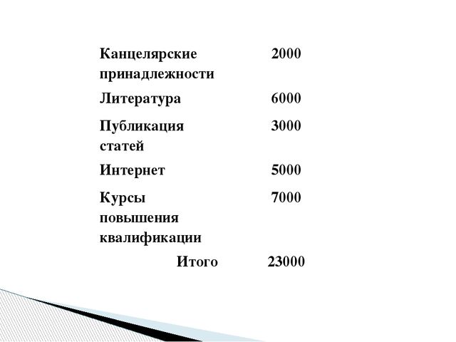Проект «Духовно-нравственное развитие старших дошкольников»