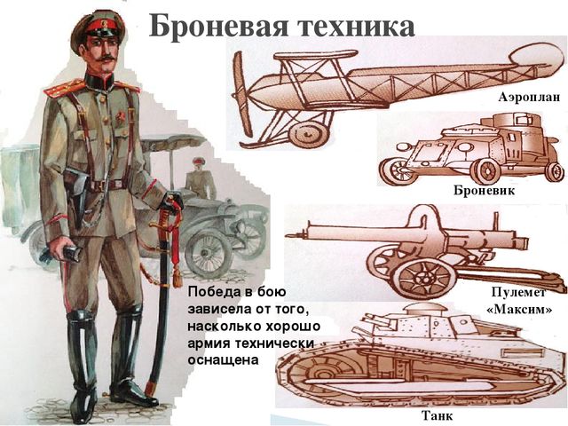 ПРЕЗЕНТАЦИЯ " 23 февраля"