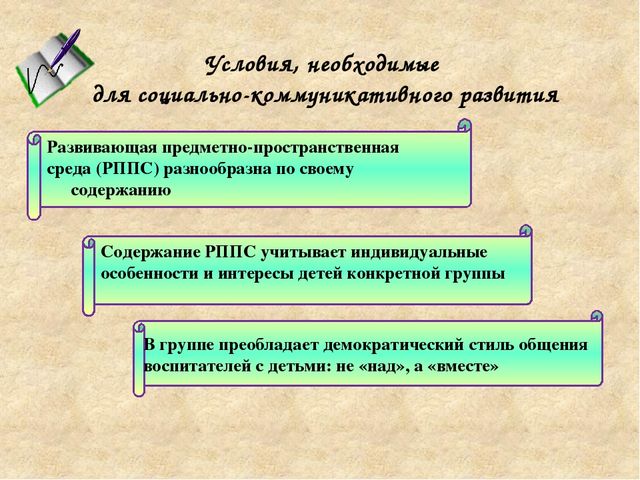 Презентация "Социально-коммуникативное развитие дошкольников в свете ФГОС ДО"