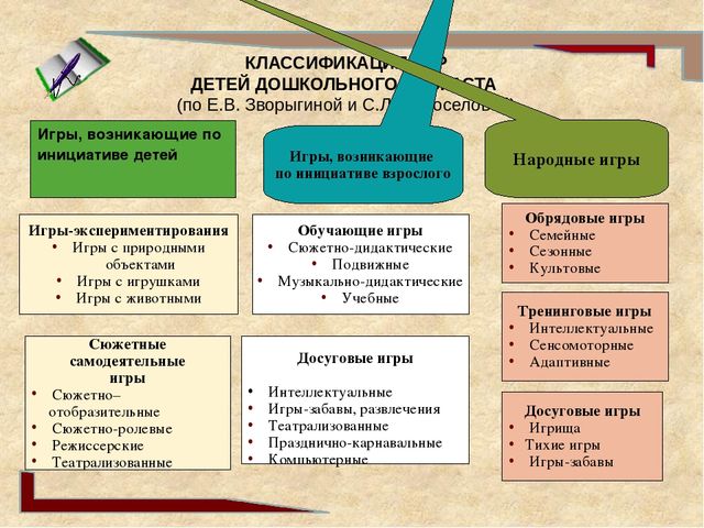 Презентация "Социально-коммуникативное развитие дошкольников в свете ФГОС ДО"