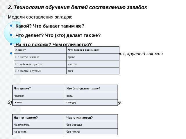 Развитие связной речи. Методические рекомендации