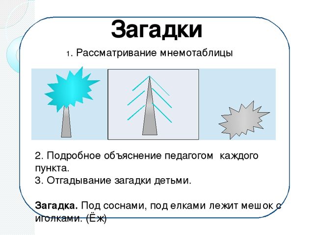 Развитие связной речи. Методические рекомендации