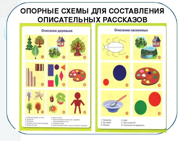 Развитие связной речи. Методические рекомендации