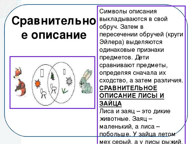 Развитие связной речи. Методические рекомендации