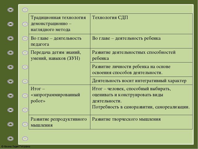 Презентация по теме: «Системно – деятельностный подход как основа реализации ФГОС дошкольного образования»