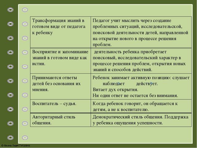 Презентация по теме: «Системно – деятельностный подход как основа реализации ФГОС дошкольного образования»