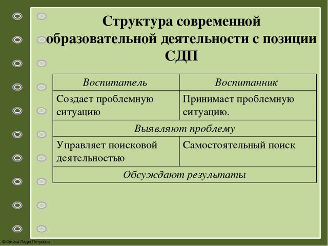 Презентация по теме: «Системно – деятельностный подход как основа реализации ФГОС дошкольного образования»