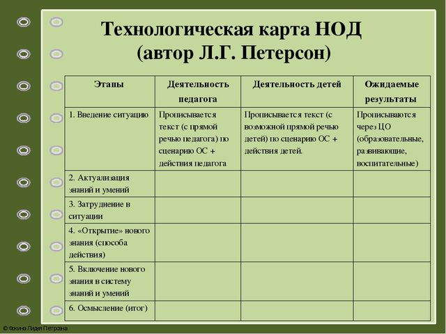 Презентация по теме: «Системно – деятельностный подход как основа реализации ФГОС дошкольного образования»