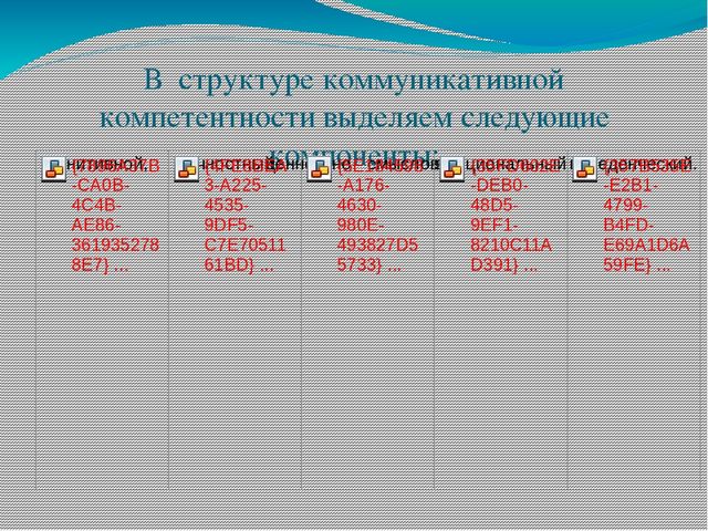 Презентация "Социальное развитие ребенка в сюжетно - ролевой игре"