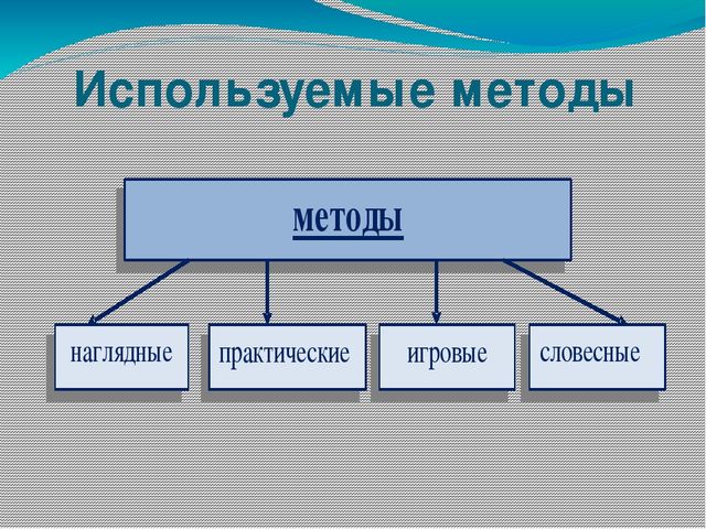Презентация "Социальное развитие ребенка в сюжетно - ролевой игре"