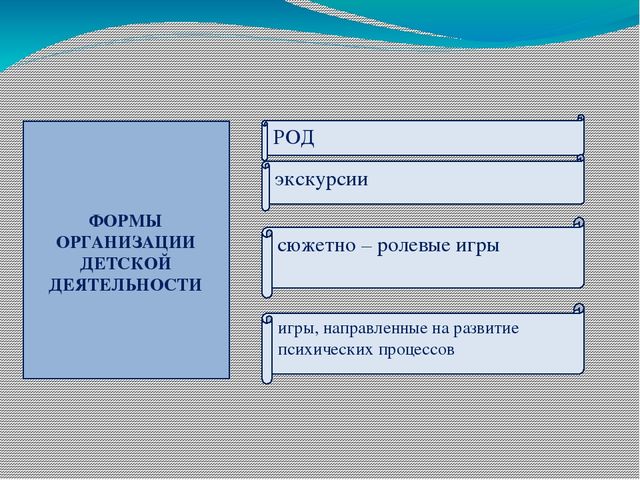 Презентация "Социальное развитие ребенка в сюжетно - ролевой игре"