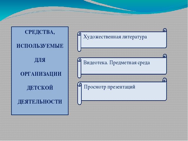 Презентация "Социальное развитие ребенка в сюжетно - ролевой игре"
