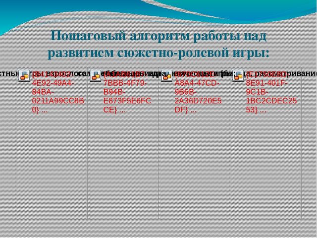 Презентация "Социальное развитие ребенка в сюжетно - ролевой игре"