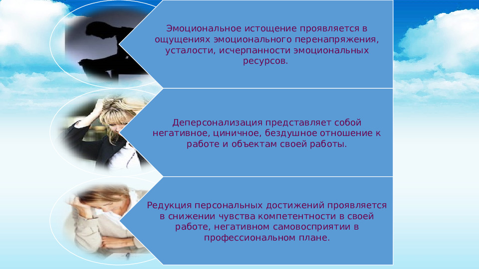 Технология предупреждения профессионального выгорания сотрудников