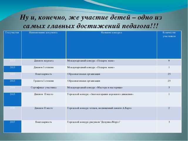 Презентация "Электронное портфолио педагога".