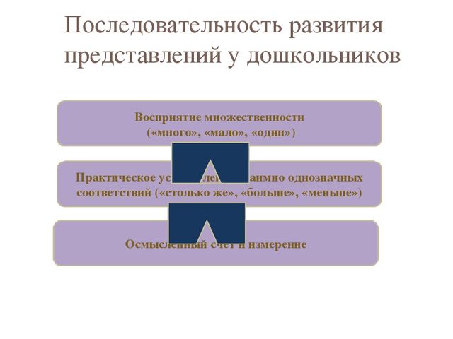 Презентация по формированию элементарных математических понятий на тему "Особенности развития количественных представлений дошкольников"