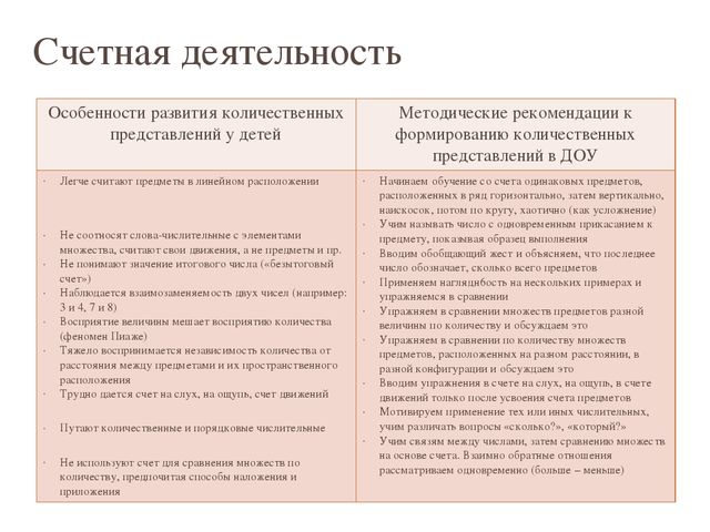 Формирование количественных представлений. Этапы развития Счетной деятельности у дошкольников. Формирование Счетной деятельности дошкольников это. Особенности развития количественных представлений у дошкольников. Этапы формирования количественных представлений у дошкольников.