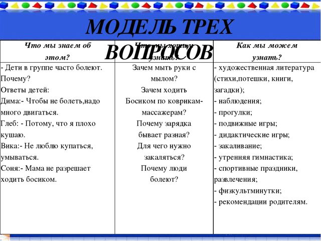 Презентация к проекту Если хочешь быть здоров