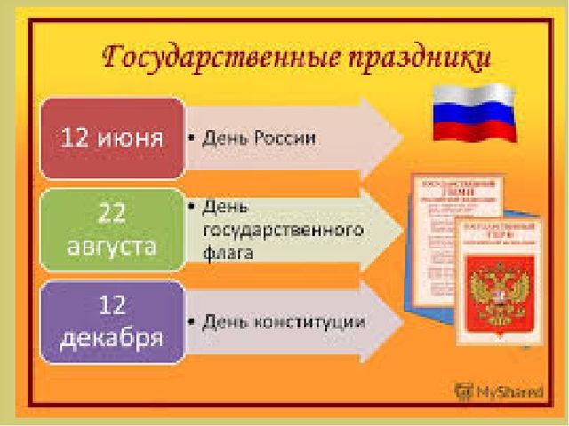 Презентация "День независимости России"
