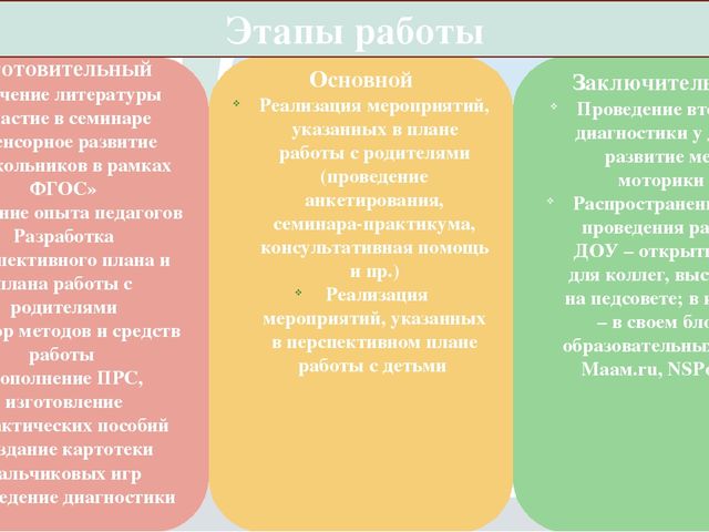 Презентация работы по развитию мелкой моторики рук у детей раннего возраста