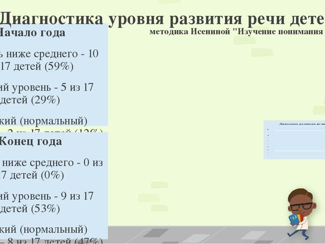 Презентация работы по развитию мелкой моторики рук у детей раннего возраста