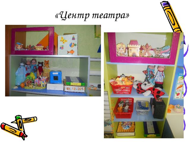 «Организация развивающей предметно-пространственной среды для детей второй младшей группы с 3 до 4 лет в соответствии с ФГОС. Организация мини-музея во второй младшей группе»