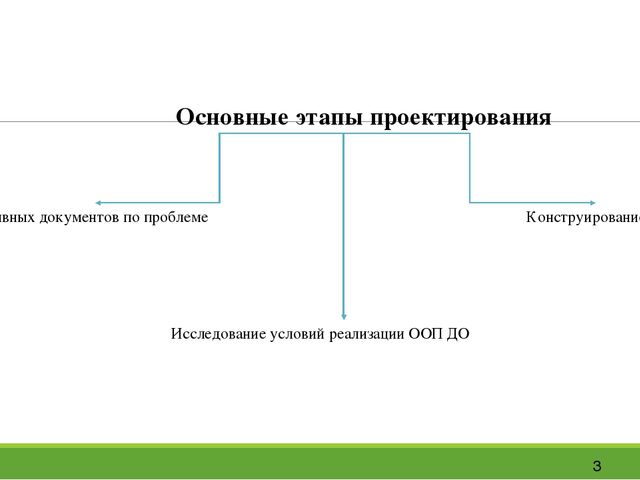 Презентация изучение научных статей в журналах по образованию