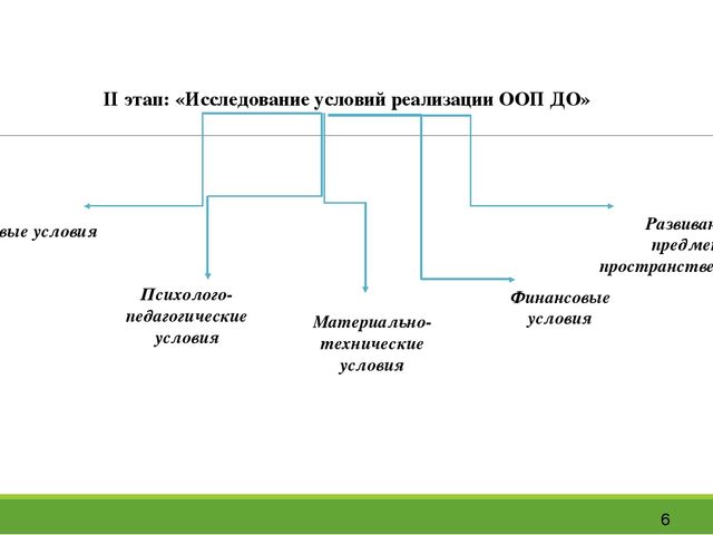 Презентация изучение научных статей в журналах по образованию